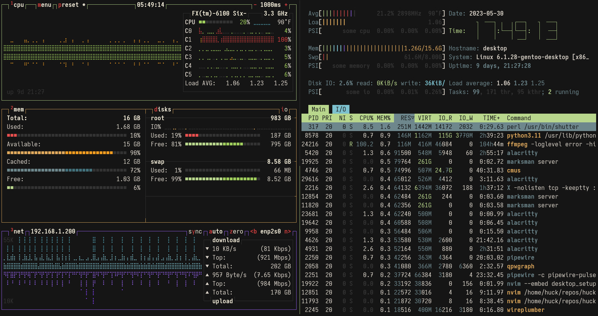 monitoring setup